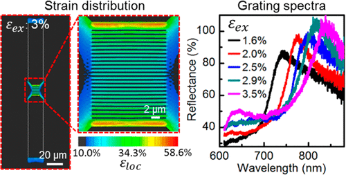 Ultrasensitive, Mechanically Responsive Optical Metasurfaces via Strain Amplification