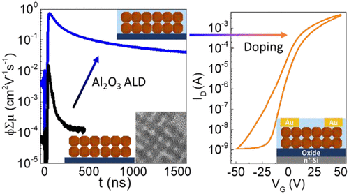 Enhanced Carrier Transport in Strongly Coupled, Epitaxially Fused CdSe Nanocrystal Solids