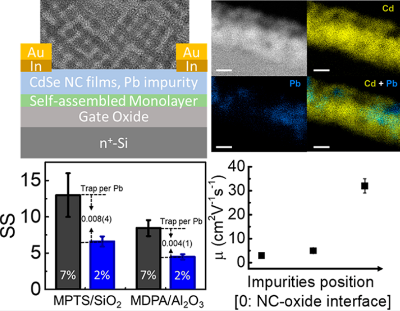 Impurities in Nanocrystal Thin-Film Transistors Fabricated by Cation Exchange