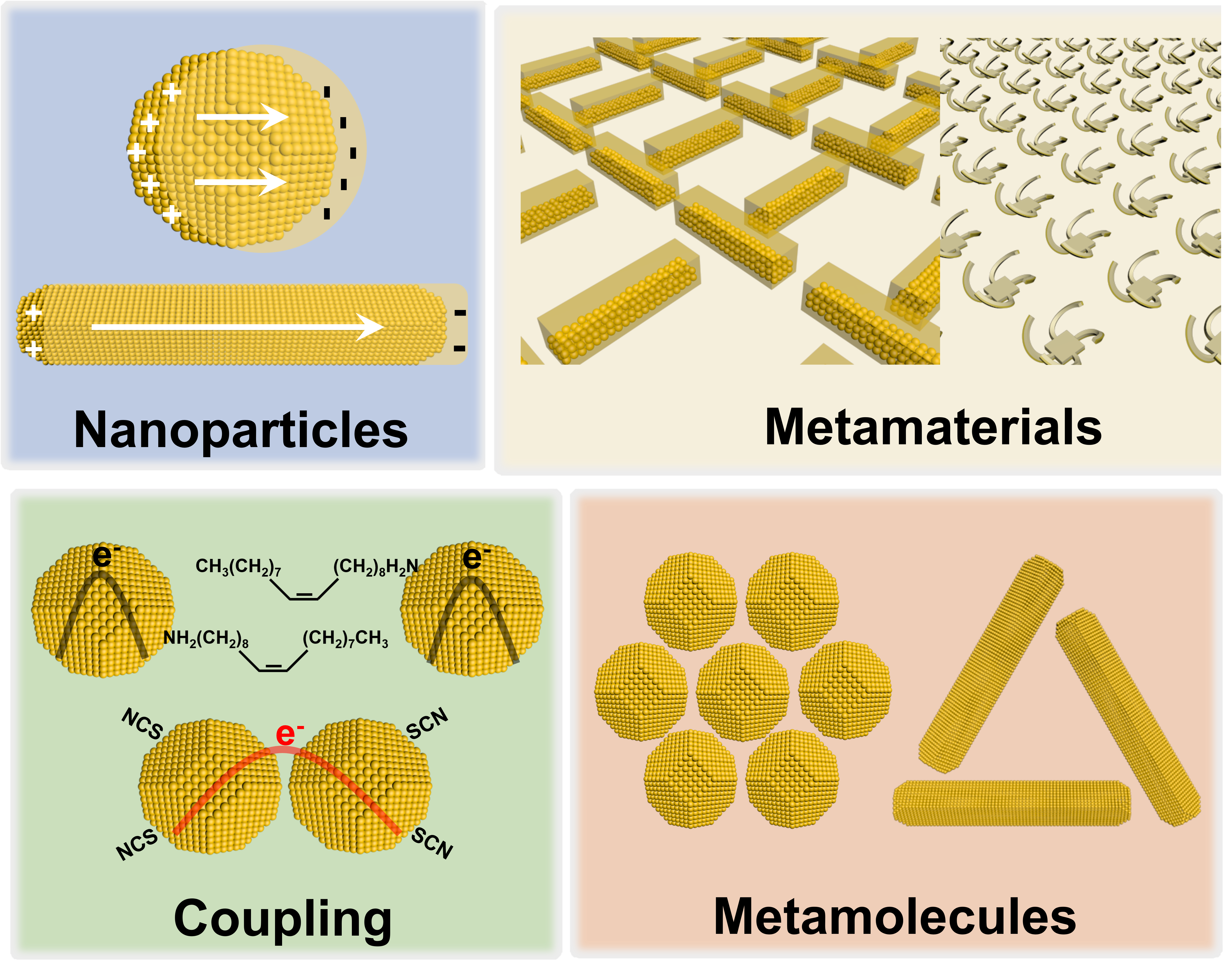 Chemical and Physical Properties of Photonic Noble-metal Nanomaterials