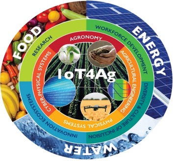 Special report: The Internet of Things for Precision Agriculture (IoT4Ag)