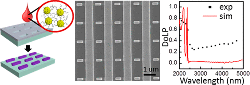 Large-Area Nanoimprinted Colloidal Au Nanocrystal-Based Nanoantennas for Ultrathin Polarizing Plasmonic Metasurfaces