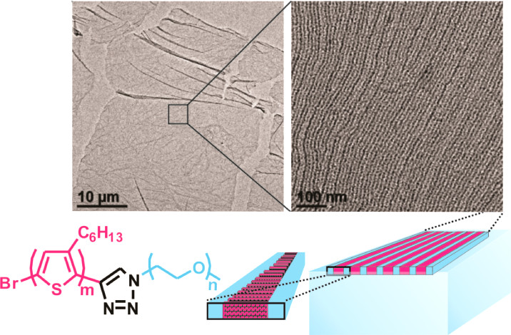 Air–Liquid Interfacial Self-Assembly of Conjugated Block Copolymers into Ordered Nanowire Arrays