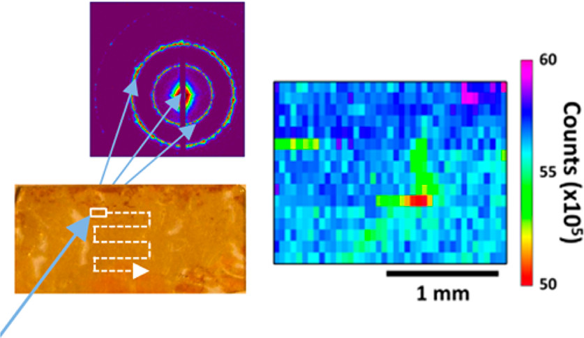 X-ray Mapping of Nanoparticle Superlattice Thin Films