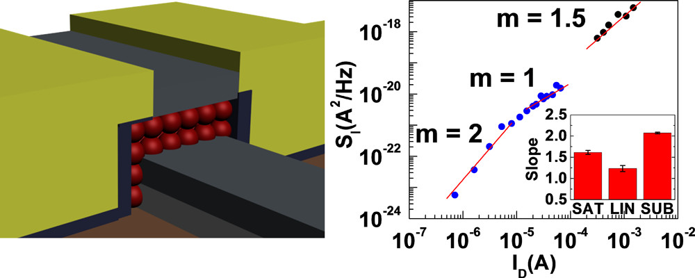 Low-Frequency (1/f) Noise in Nanocrystal Field-Effect Transistors