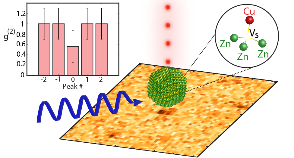 Room-temperature quantum emission from CuZn-VS defects in ZnS:Cu colloidal nanocrystals