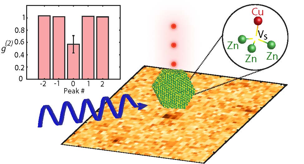 Room-temperature quantum emission from CuZn-VS defects in ZnS:Cu colloidal nanocrystals