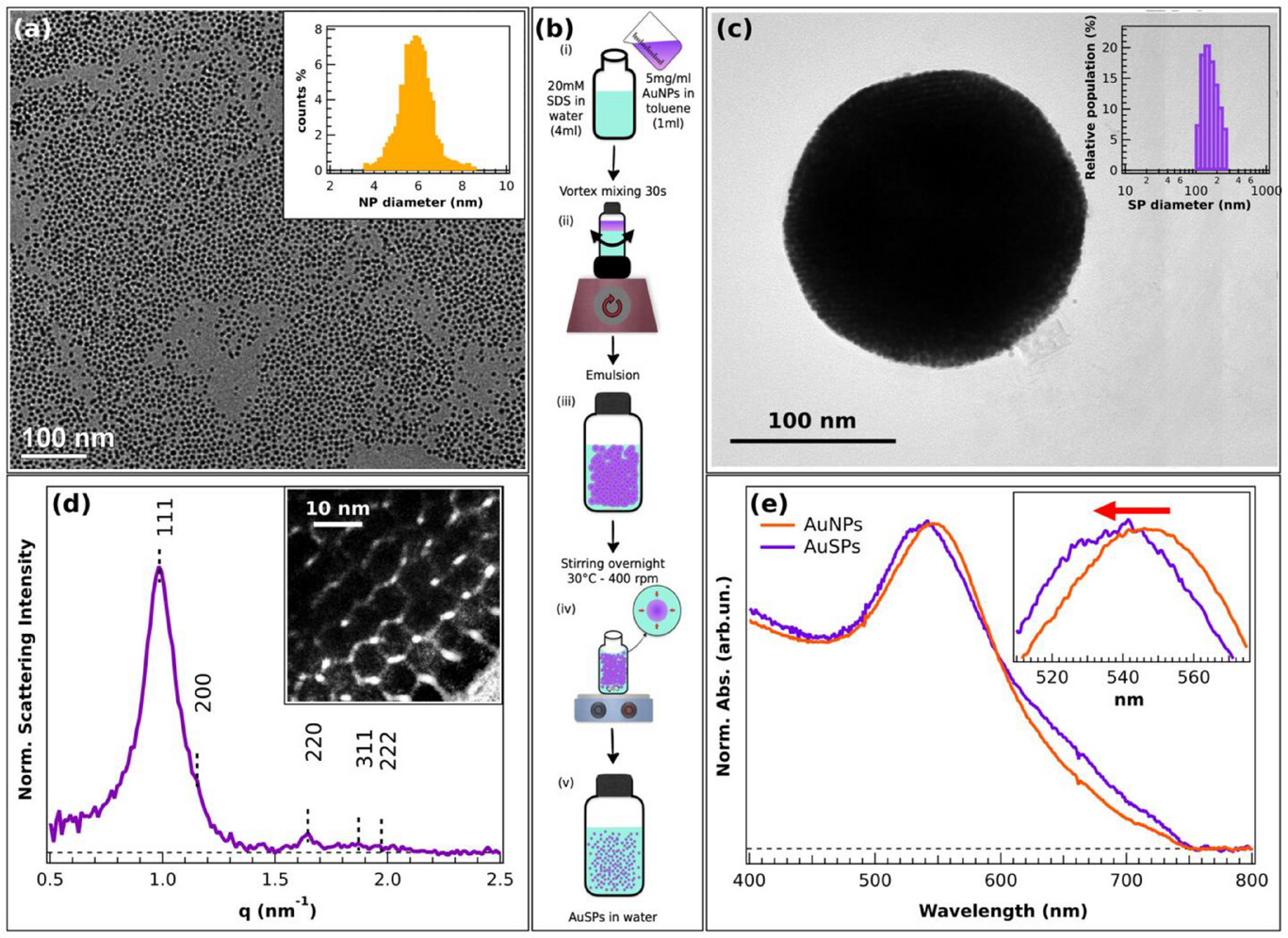 Interparticle Distance Controls Ultrafast Photodynamics in Crystalline Gold Superstructures